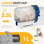 NEWBULIG Pet Grooming Vacuum Kit for Cats and Dogs, 2.5L Dust Cup | 3 Suction Modes and 5 Groomer Tools, Low Noise for Cats, Dogs Other Animals Hair Trimmer, White and Blue
