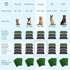 PETMAKER Artificial Grass Puppy Pee Pad for Dogs and Small Pets, 20” x 30” | Reusable 4-Layer Turf Pads for Dogs with Tray, Indoor and Outdoor Fake Grass Potty, Pet Supplies