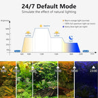 fishkeeper Clip On Aquarium LED Light, 24/7 Mode Full Spectrum Fish Tank Light with Timer, Adjustable 8 Color / 5 Brightness Simulate Sunrise-Day-Sunset-Moon for 7.87-12.99 inch Planted Tank 9W