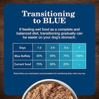 Blue Buffalo Homestyle Recipe Large Breed Adult Wet Dog Food, Made with Natural Ingredients, Chicken Dinner With Garden Vegetables, 12.5-oz. Can (Pack of 12)