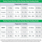 JustFoodForDogs Pantry Fresh Wet Dog Food, Complete Meal or Topper, Chicken & White Rice Human Grade Recipe - 12.5 oz (Pack of 6)