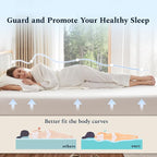 Full Mattress, 10 Inch Memory Foam Mattress in a Box, Fiberglass Free Full Size Mattresses for Pressure & Pain Relief, Soft and Comfortable