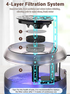 Kastty 3.5L Quiet Cat Water Fountain,118oz Large Capacity Pet Water Fountain for Cats Indoor with Water Level LED Light, Easy Cleaning Cat Fountains for Drinking Automatic Dog Water Fountain FS75