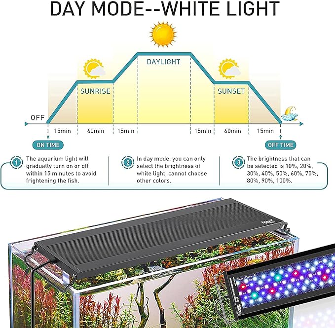 hygger Auto On Off LED Aquarium Light, Full Spectrum Fish Tank Light with LCD Monitor, 24/7 Lighting Cycle, 7 Colors, Adjustable Timer, IP68 Waterproof, 3 Modes for 12"-18" Freshwater Planted Tank