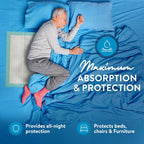 Inspire Extra Large Super Absorbent Disposable Bed Pads for Incontinence Ultra Thick and Absorbent Bed Pads Disposable Adult | Puppy Pads | Pee Pads for Adults (36" X 36" Pack of 50)