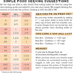 Simple Food Project - Chicken & Turkey - Freeze Dried Raw Food for Dogs - 96oz