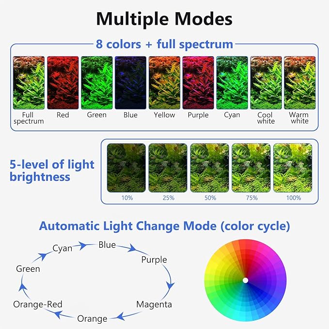 fishkeeper Clip On Aquarium LED Light, 24/7 Mode Full Spectrum Fish Tank Light with Timer, Adjustable 8 Color / 5 Brightness Simulate Sunrise-Day-Sunset-Moon for 7.87-12.99 inch Planted Tank 9W