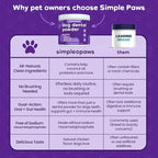 Dog Dental Powder for Teeth Cleaning - Dental Powder for Dogs Teeth – Dog Bad Breath Treatment with Probiotics for Fresh Breath & Oral Health – Chicken Flavored, 60 Scoop Supply