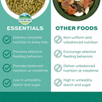 Oxbow Essentials Rabbit Food, Adult, Made with Oxbow Timothy Hay for Rabbit, Pet Pellets with Vitamins & Minerals, Small Animal Pet Products, Bunny Food, Made in USA, High Fiber, 25 lb. bulk bag