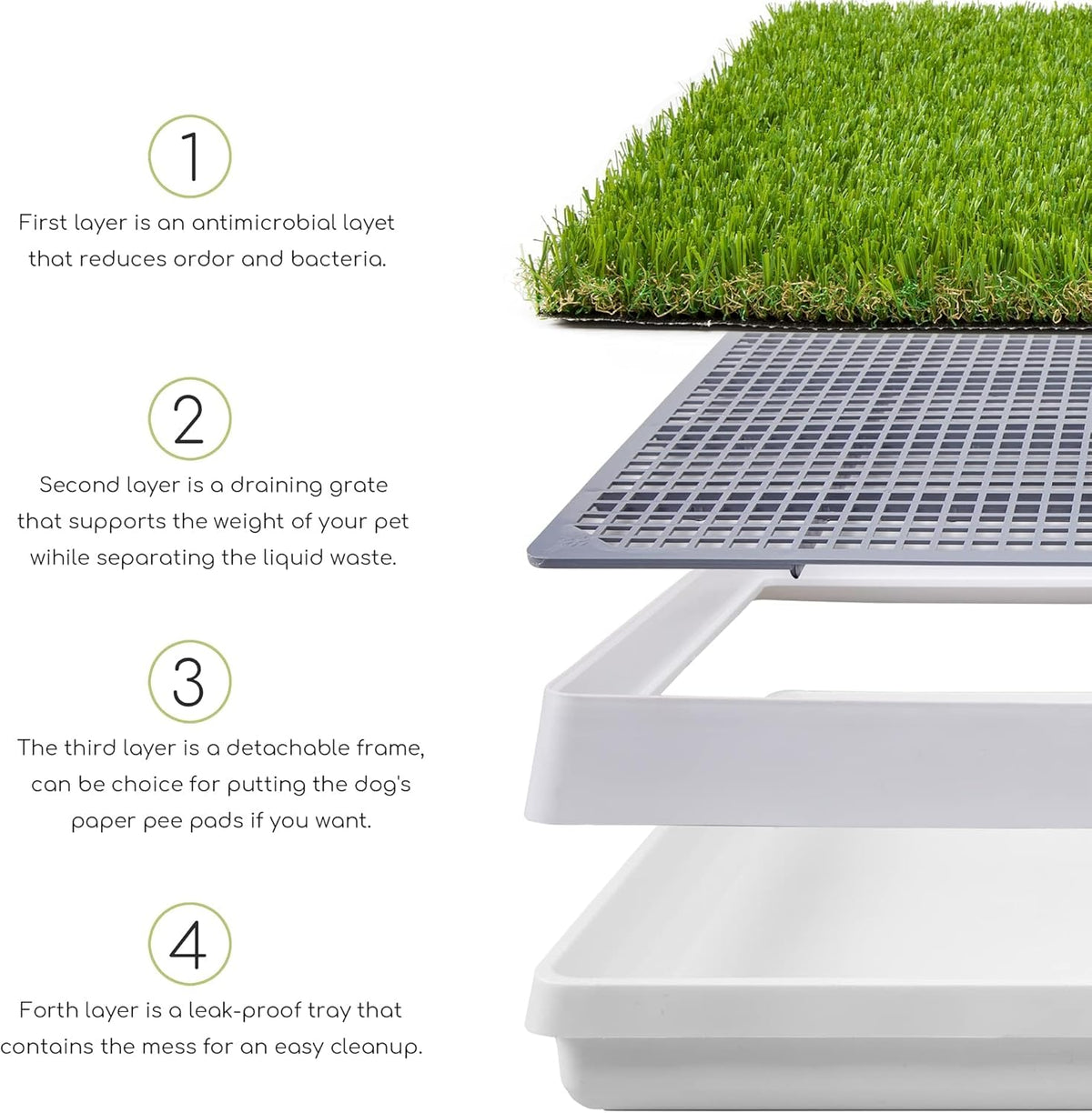 Dog Grass Pad with Tray, Dog Litter Box, Porch Potty for Puppy Pee Training, Indoor Portable Fake Grass Pee Pad System, Artificial Grass + Pee Pad Holder