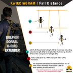 KwikSafety - Charlotte, NC - Dolphin Dorsal [1 Pack] 18" D-Ring Extender [Easy Hookup] ANSI Tested OSHA Compliant Harness Extension Lanyard Safety D Ring PPE Construction Roofing Fall Arrest Gear
