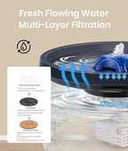 Dog Water Fountain 4L/135oz for Large Dogs & Multiple Pets – Ultra-Quiet Pump, 3 Filters, Automatic Pet Water Dispenser for Fresh, Clean Water