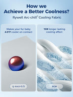 Rywell Dog Cooling Mat, 30”x20” Super Thick & Reversible Cooling Mat for Dogs, Arc-Chill 3.0 & PCM for Long-Lasting Cool and Color-Changing (Q-Max > 0.5), All-Season Use & Portable for Travel