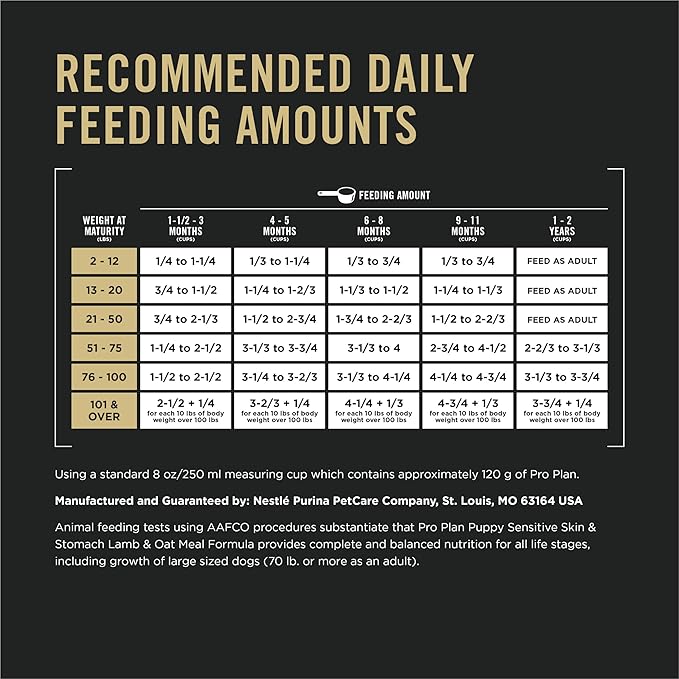 Purina Pro Plan Sensitive Skin and Stomach Puppy Food Lamb and Oat Meal Formula - 4 lb. Bag