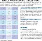 Simple Food Project - Duck & Trout Recipe - Freeze Dried Raw Food for Dogs - 24oz