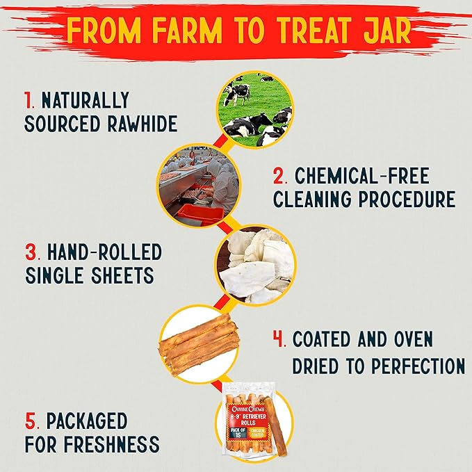 Canine Chews 8-9" Chicken Coated Dog Rawhide Retriever Rolls (15 Pack) - Chicken Rawhide Bones for Large Dogs - 100% USA-Sourced Chicken Coated Dog Rawhide Chews - Healthy Dog Dental Chew Rawhides
