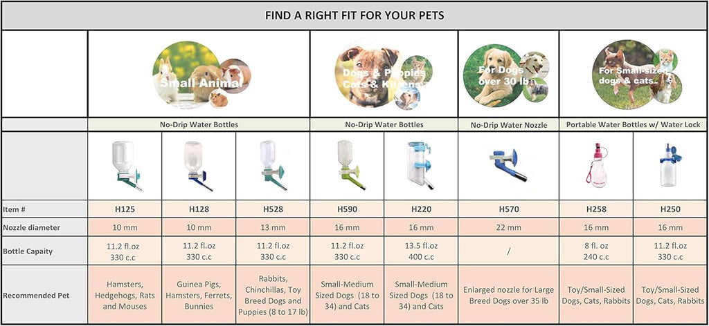 Choco Nose Patented No-Drip Water Bottle/Feeder for Large Dogs Over 50 lbs - Wire Cages, Crates or Kennels. 16 oz. X-Large Nozzle 22mm, Pink
