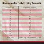 Merrick Backcountry Grain Free Dry Adult Dog Food Kibble With Freeze Dried Raw Pieces, Great Plains Red Recipe - 20.0 lb. Bag