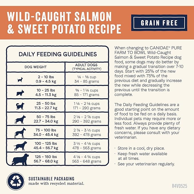 Canidae Pure Farm to Bowl, Grain-Free, Wild-Caught Salmon & Sweet Potato Dog Food, Adult 22lb
