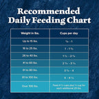 Blue Buffalo Wilderness High Protein Natural Adult Dry Dog Food plus Wholesome Grains, Chicken 13 lb bag